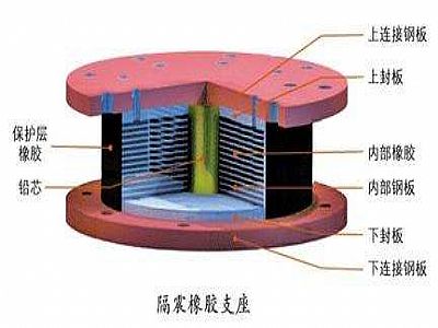 榆中县通过构建力学模型来研究摩擦摆隔震支座隔震性能