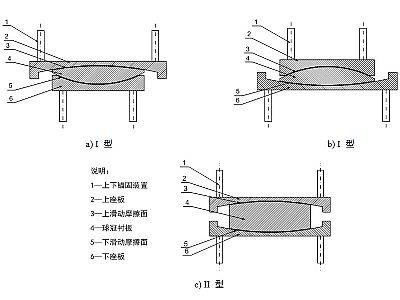 榆中县建筑摩擦摆隔震支座分类、标记、规格